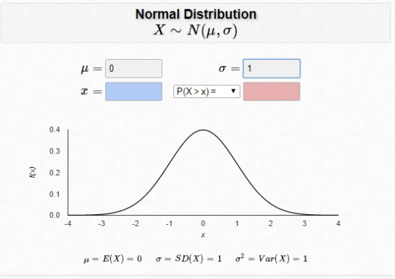 Normal Distribution 0 P(X>x) 7 0.4 0.3 0.2 0.1 0.0 4 -4 -3 -2