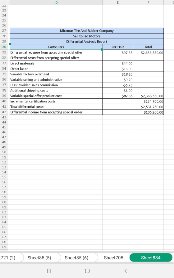 22 23 24 25 26 30 Total $2,636,550.00 31 32 33 34 35 36 37 38 39 Miramar Tire And Rubber Company Sell to Rio Motors Different