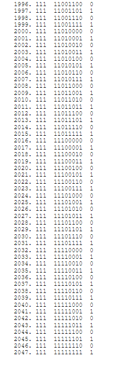 9 9 1998. 111 1999. 111 2000. 111 2001. 2003. 111 2005. 111 2006. 111 2007. 111 2008 111 2009. 111 2010. 111 2011, 111 2012.