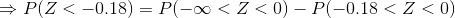 \Rightarrow P( Z< -0.18) = P(-\infty <Z<0) - P(-0.18<Z<0)