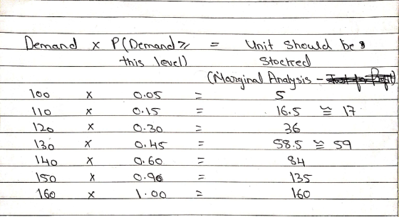 Demand x P (Demand this levell = Unit should be a Stocked Narginal Analysis - t ext, 100 x \\o_x - - - 7 0 xxxxxxx 0 0.05 c.\
