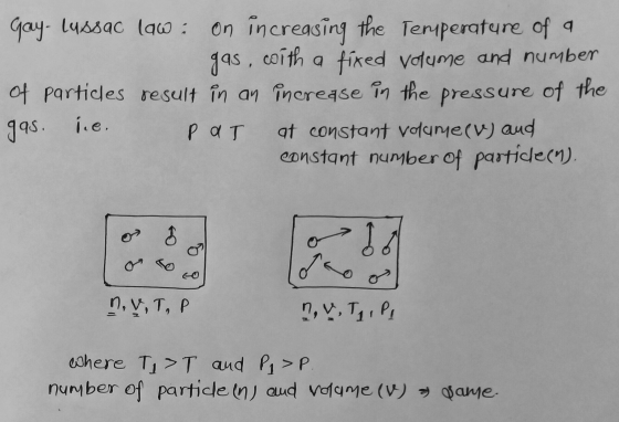 Gay Lussac (aw : on increasing the Temperature of a gas, with a fired volume and number of particles result in an increase in
