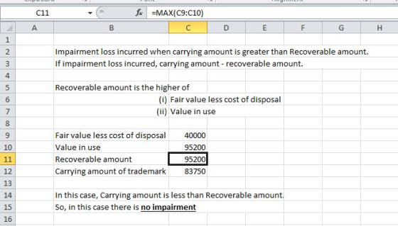 c11 fx =MAX(C9:010) с A B D E F G H 1 N Impairment loss incurred when carrying amount is greater than Recoverable amount. If