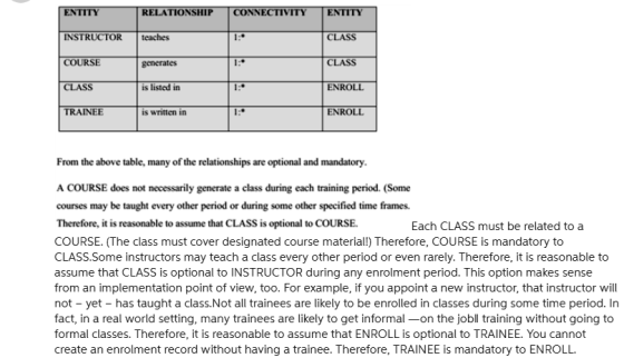 ENTI RE TIONSHIP NNECTIVITY NTI INSTRUCTOR teaches CLASS COURSE CLASS CLASS is listed in ENR TRAINEE is written in ENROLL Fro