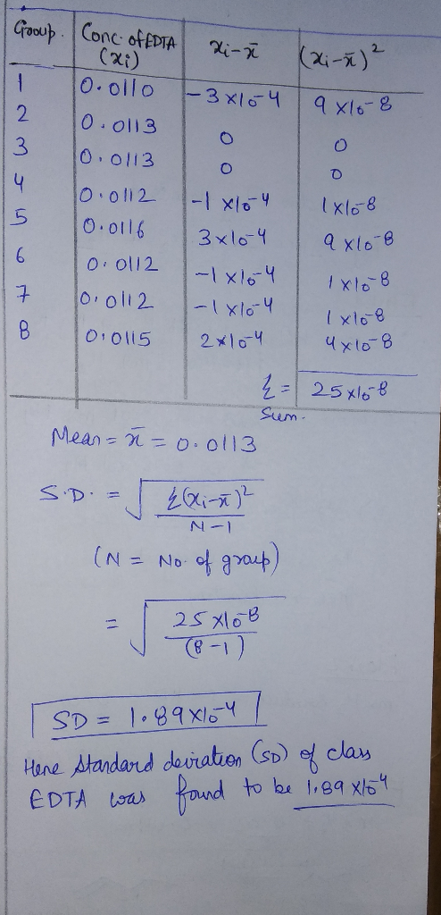 Group. X- Conc of EDTA (x:) 10.ollo 10-4 9x168 0 0.0113 10.0113 10.0112 0.0116 0.0112 - 1x04 3x10-4 - 1x 164 - 1x104 2x10-4 1