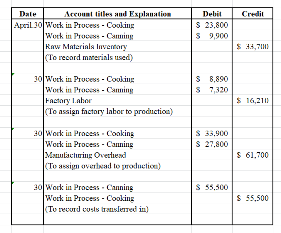 i Credit Date Account titles and Explanation April.30 Work in Process - Cooking Work in Process - Canning Raw Materials Inven