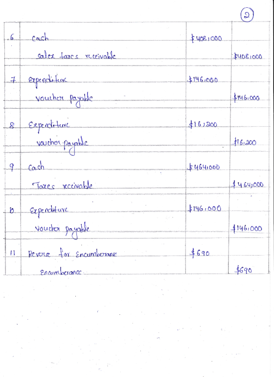 $4081000 cach. salee farcs receivable 14081000 $146,000 $146.000 $161.200 Expendite voucher payable 84 Expeoclitare vouchon p