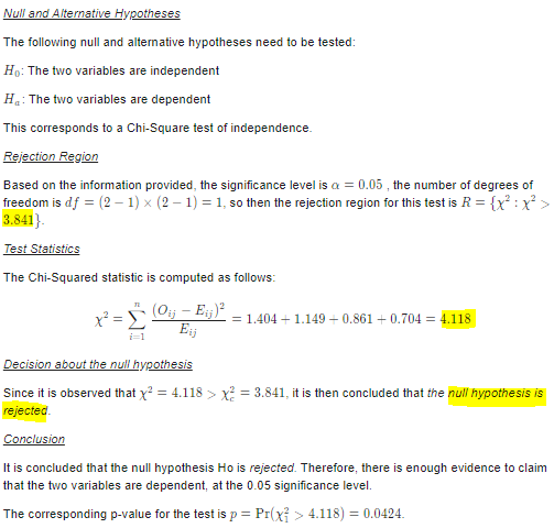 Null and Alternative Hypotheses The following null and alternative hypotheses need to be tested: H: The two variables are ind