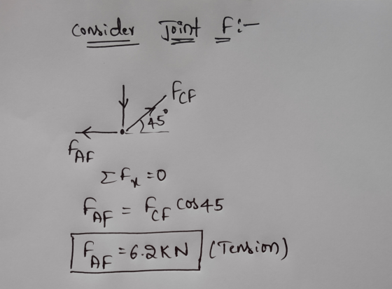 commider Joint F:- AF Ifn=0 FAF = For cos 45 T FAE = 6.2KN / (Tension)