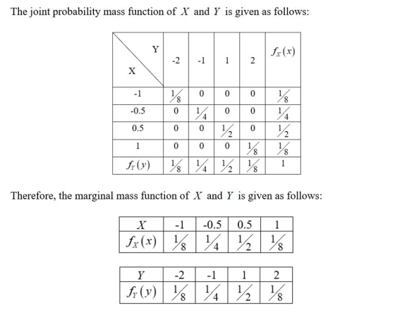 The joint probability mass function of X and Y is given as follows: fx(x) \ |-2|-1 |1 | 2 1 | |0|0 | 0|1 | |0| 1 | -0.5 0.5 0