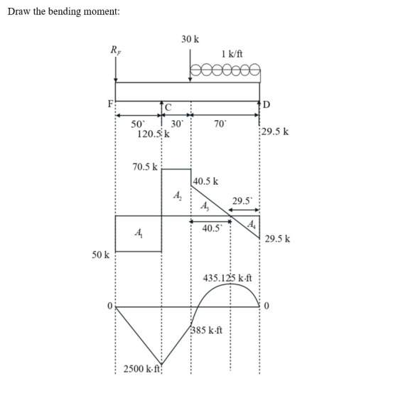 Draw the bending moment: 30 k 1 k/ft - TCTD 50 | 30 70 ? 120.5k 29.5 k 70.5 k 40.5 k A, 29.5 40.5 29.5 k 50 k 435.125 k.ft 38