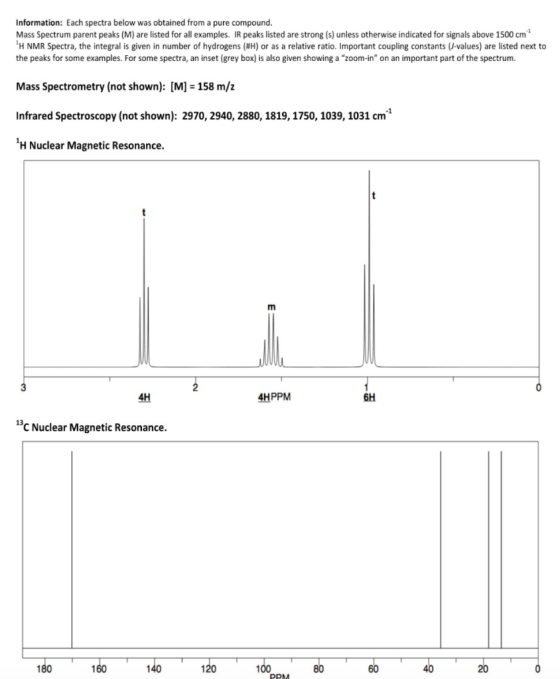 Information: Each spectra below was obtained from a pure compound. Mass Spectrum parent peaks (M) are listed for all examples