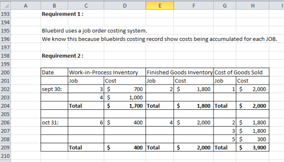 А F G H B Requirement 1: 194 Bluebird uses a job order costing system. We know this because bluebirds costing record show cos