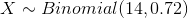 X Binomial (14,0.72)