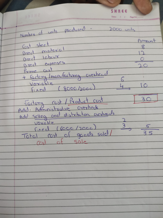 SHREE Dato: 1 Page No - material Number of units produced . 2000 units Cost sheet Amant Direct Direct labour Direct expenses