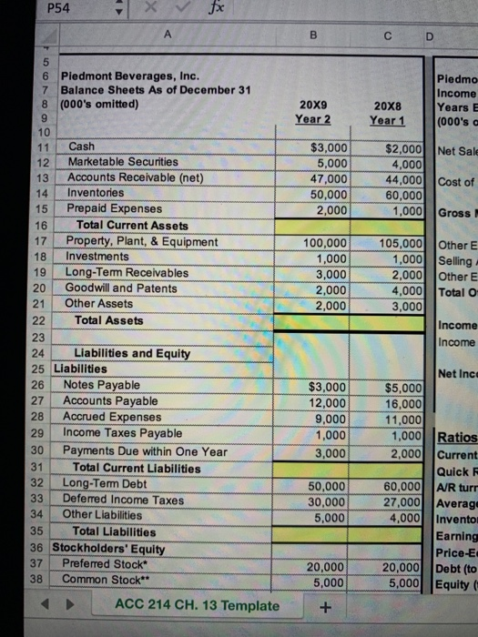 P54 в со Piedmont Beverages, Inc. Balance Sheets As of December 31 (000s omitted) 8 20X9 Year 2 20X8 Year 1 Piedmo Income Ye