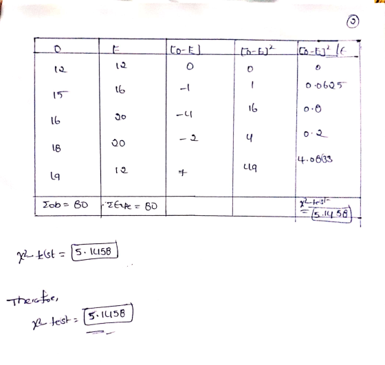 0 Co-El to- 6.1² Co-t² le E le 0 D 16 0.0625 15 16 0.0 -ll 16 -2 4 2o 18 4.0633 49 19 7 Job= 80 Fatape 60 XL test 15.1458) 5.