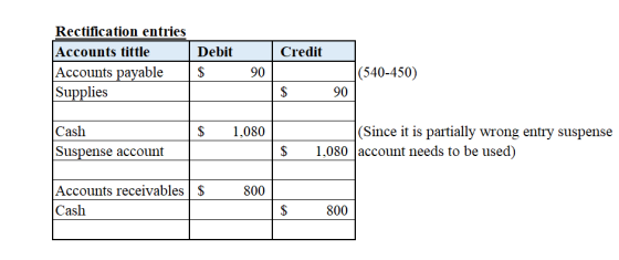 Credit Rectification entries Accounts tittle Accounts payable Supplies Debit $ 90 (540-450) $ 90 $ 1,080 Cash Suspense accoun
