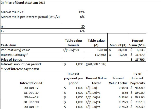 3) Price of Bond at 1st Jan 2017 Market Yield - C 12% Market Yield per interest period (D=C/2) 6% 20 6% Table value Table val