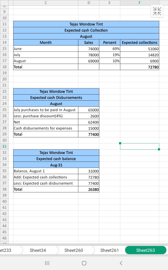 AK УИ 11 12 13 14 Month Tejas Wondow Tint Expected cash Collection August Sales Percent 74000 69% 78000 19% 69000 10% 15 16 J