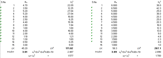 ا او S.NO *: د 36.0 دو ا ن د نا نا ت ا ب ا ل ب ن = تة - - ت م = ت م تي 2.03 15 7.04 7.04 1E.OL 6.5 13.3E 7.84 1.00 1.00 4. [