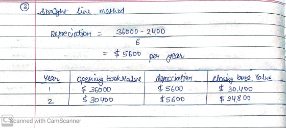 13 Straight line method Remediation 36000 - 2400 6 $5600 per year Year Opening bookkalue $ 36000 $ 30400 deneciation $ 5600 $