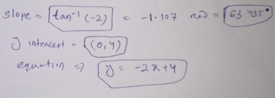 slope Itann! (-2) -1.107 63.435 (014) y intencept equation - -22+4