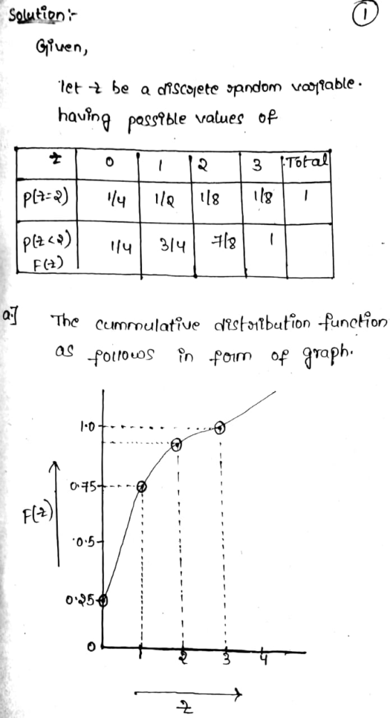Solution - Given, lett be a discolete spandom vorable. having passable values of Totall Z P17=2) 0 114 1 ile 1 118 1 3 118 Pl