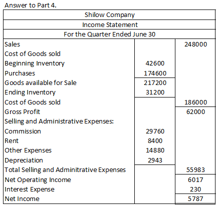 Income Statement 248000 Answer to Part 4. Shilow Company Income Statement For the Quarter Ended June 30 Sales Cost of Goods s