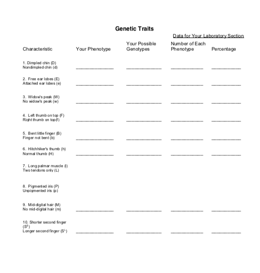 Genetic Traits Data for Your Laboratory Section Number of Each Phenotype Percentage Characteristic Your Possible Genotypes Yo