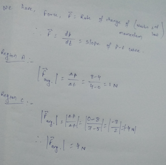 have, force, I = Rote of change of (Newton and momentum I s slope of put curve. Region A. 17 Ap 8-4 At - 4-0 =IN Region co- 7