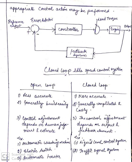 appropriate control action may be performed Error detector | Reference input load Torque Output controller Engine + feedback