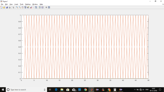 Figure 1 File EditView Insert Tools Desktop Window Help 0.9 0.8 0.7 0.6 0.5 0.4 0.3 0.2 40 45 50 20 25 30 35 10 15 o B< x ENG 1403 04-12-2018 O Type here to search
