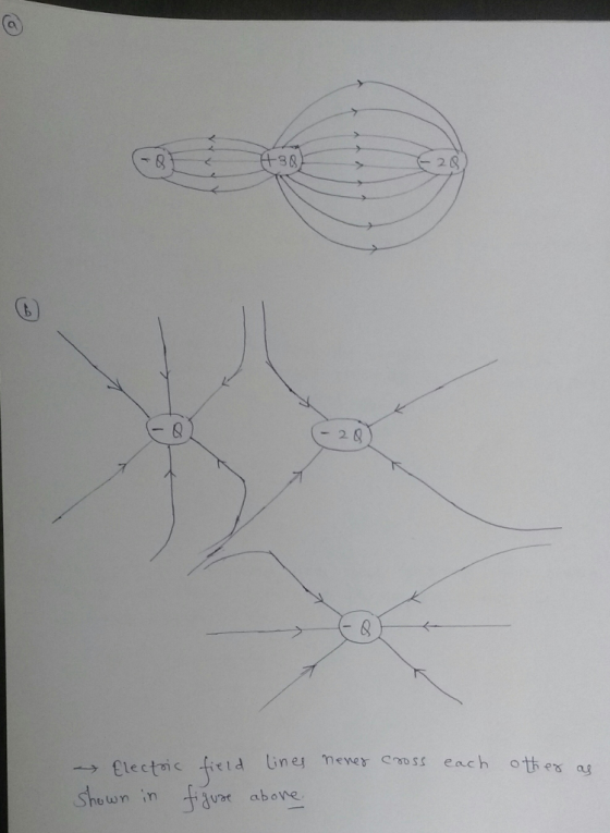 80 2 2. Clectic tieid ines shown in uat above
