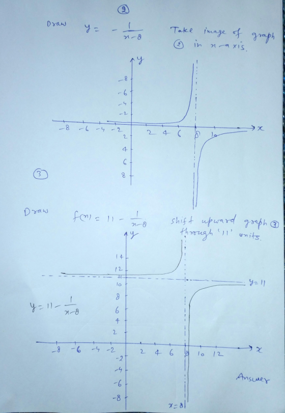 Draw y = Take in image of graph 18 na exis. ay -- 8 6. -8 + -6 x 2 4 6 2. lo 4 6 sa 3 8 Draw from all 21-8 ay shift upward gr