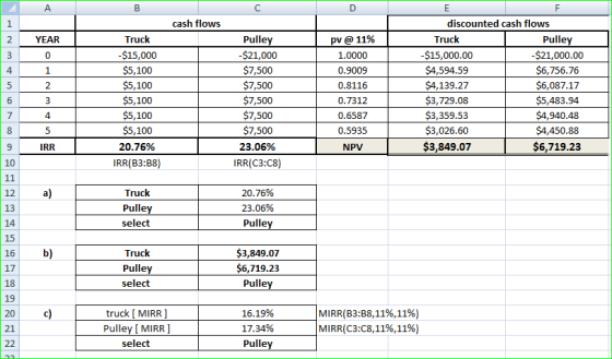 C D cash flows YEAR Truck -$15,000 $5,100 $5,100 $5,100 $5,100 $5,100 20.76% IRR(B3:38) Pulley -$21,000 $7,500 $7,500 $7,500