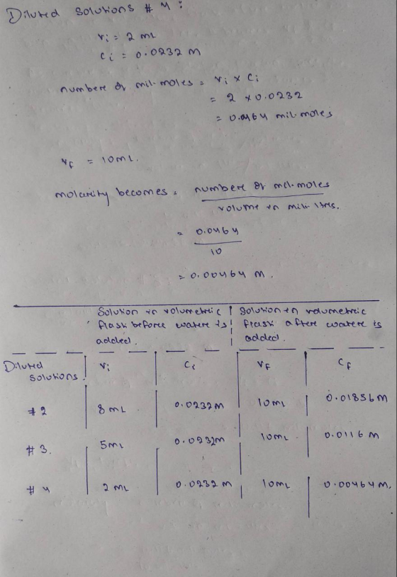 Diluted solutions #M: Vi = 2 mtr ci = 0.0232 mi numbere di mil moles Nixci a 20.0232 = 0.0064 mil moles NG = 10mL. molarity b