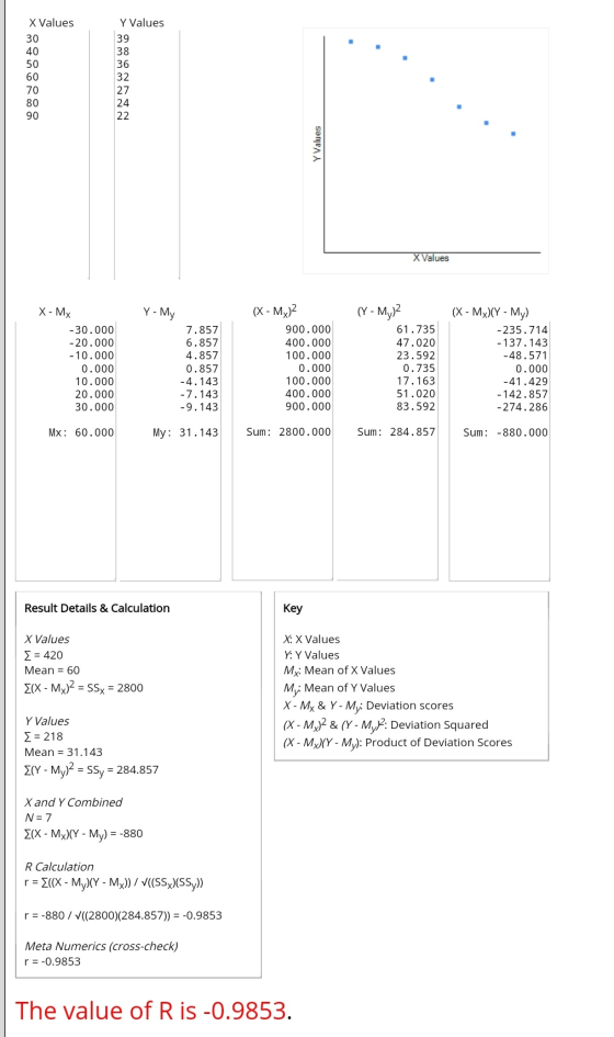 X Values Y Values 30 Y Values X Values X - MX -30.000 -20.000 - 10.000 0.000 10.000 20.000 30.000 Y - My 7.857 6.857 4.857 0.