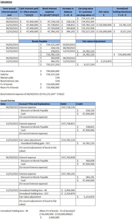 Calculation Semi annual Cash Interest paid Bond interest Increase in Carrying value Unrealized interest period A = (face amou