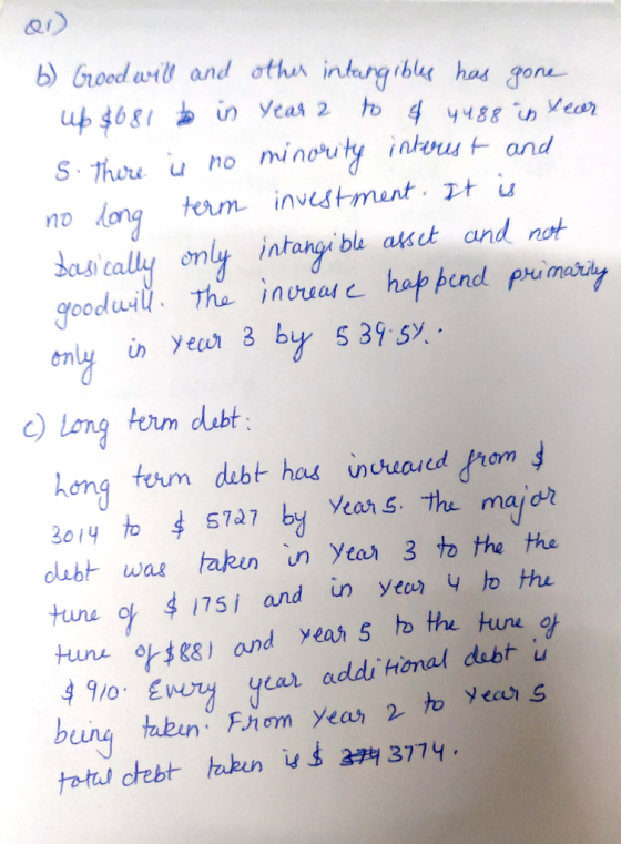 b) Grood wil and oths indrgtbe ho gon S There u no minouy inkuus and no lon term investment t u lorng dacally only intangi ble aset and not goodwi The hat hend puimavy onlyi Ye3 by 5 39.sy Lom dabt hong teun debt has inououdJrom f 3ο 14 to 4 6727 by Yean 5.the may dr dlubt wa taken Ytar 3 to the the tuna o $ 175i and in yta y thu turu orke) and yeah 5 to the tune bry