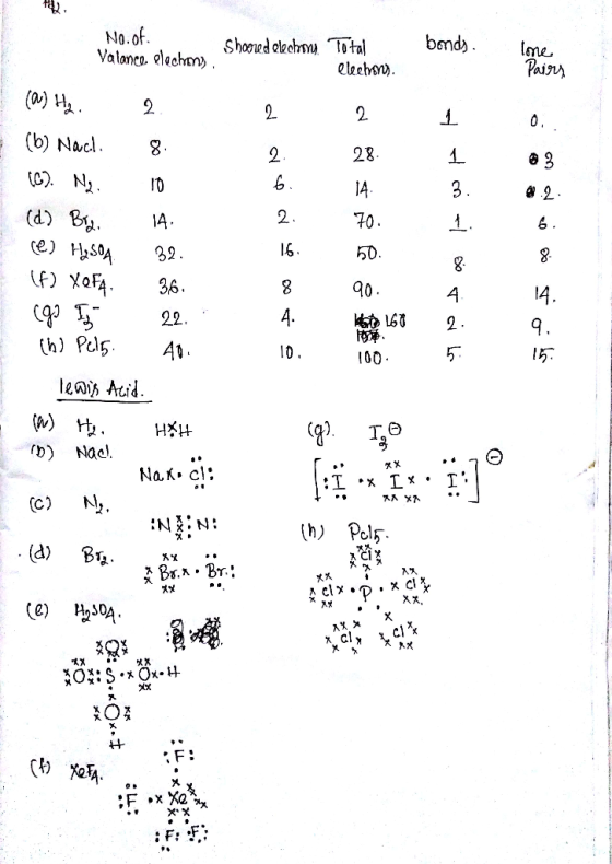 . No.of. Valance elechen) Shooned electrony. bonds Total llectors lone Pairs 4 2 28. 1 1 2. 16. 70. 50. 0 8 (a) Hl. 2 (b) Nac