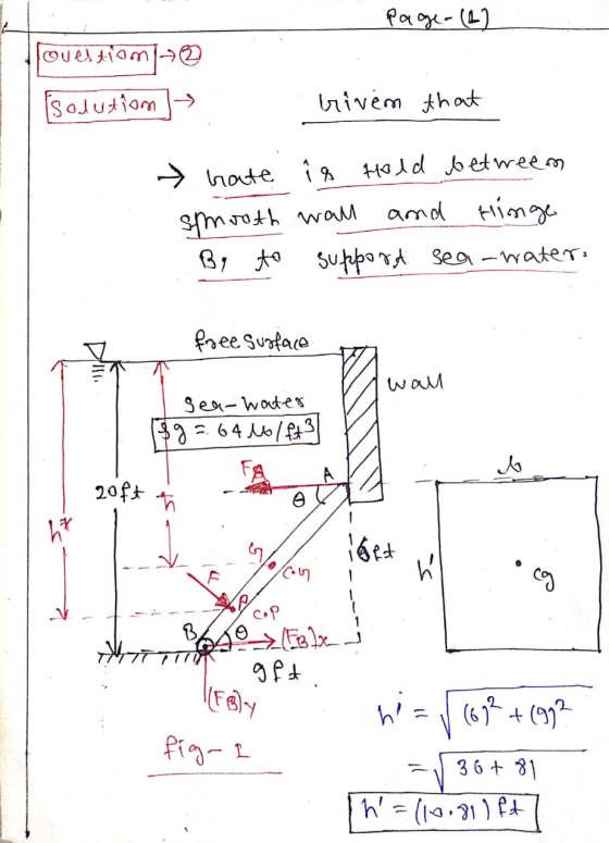 page-(4) lovestiom isolution → trivem that hate i Hold between smooth wall and Hinge 3, to support sea-water. free surface wa