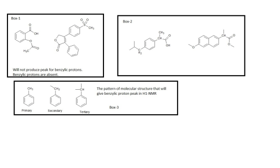 Box-1 Box-2 CH3 CH3 CH он CH он H3C Will not produce peak for benzylic protons Benzylic protons are absent The pattern of mol