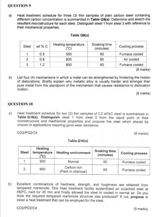 QUESTION 9 a) Heat treatment schedule for three (3) thin samples of plain carbon steel containing different carbon concentrat