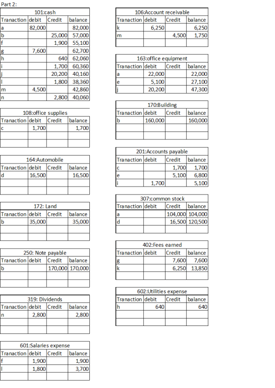 106:Account receivable Tranaction debit Credit balance 6,250 6,250 4,500 1,750 Part 2: 101.cash Tranaction de bit Credit bala