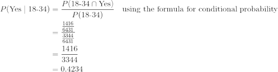 \begin{align*} P(\text{Yes}\mid \text{18-34})&=\frac{P(\text{18-34}\cap \text{Yes})}{P(\text{18-34})}\quad\text{using the formula for conditional probability}\\ &=\frac{\frac{1416}{6431}}{\frac{3344}{6431}}\\ &=\frac{1416}{3344}\\ &=0.4234 \end{align*}
