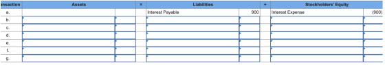 ansaction Assets Liabilities Stockholders Equity Interest Expense Interest Payable 900 (900)