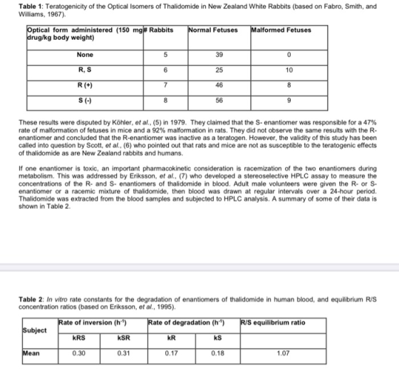 Table 1: Teratogenicity of the Optical Isomers of Thalidomide in New Zealand White Rabbits (based on Fabro, Smith, and Willia