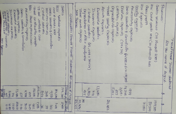 24,462 Traditional Income stalenel for the month of August Tevenues: Sales revenue C59 piano @ 2700) 159,300 Tess: Cost of go