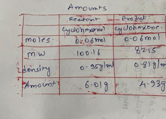 Amounts Reavont Cyclohexano? moles. I droomol mw I 100.16 density I 0.95glom Amount: 6.01g & o - Produta cycohesiene. 0.06 mo